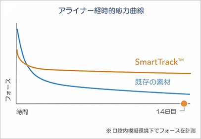 より持続的なフォース